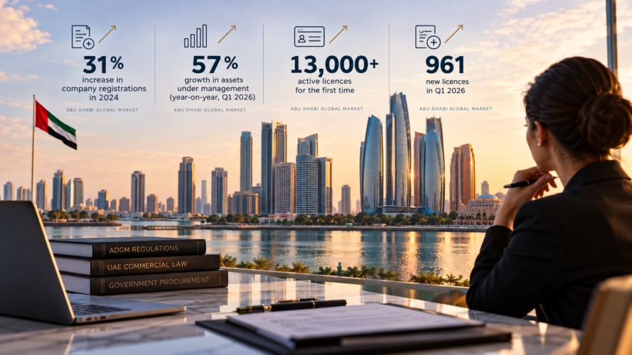 Why Businesses Operating in Abu Dhabi Are Rethinking How They Resource Legal Support